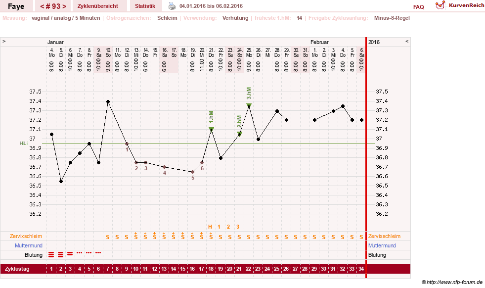 NFP-Kurve User #7798