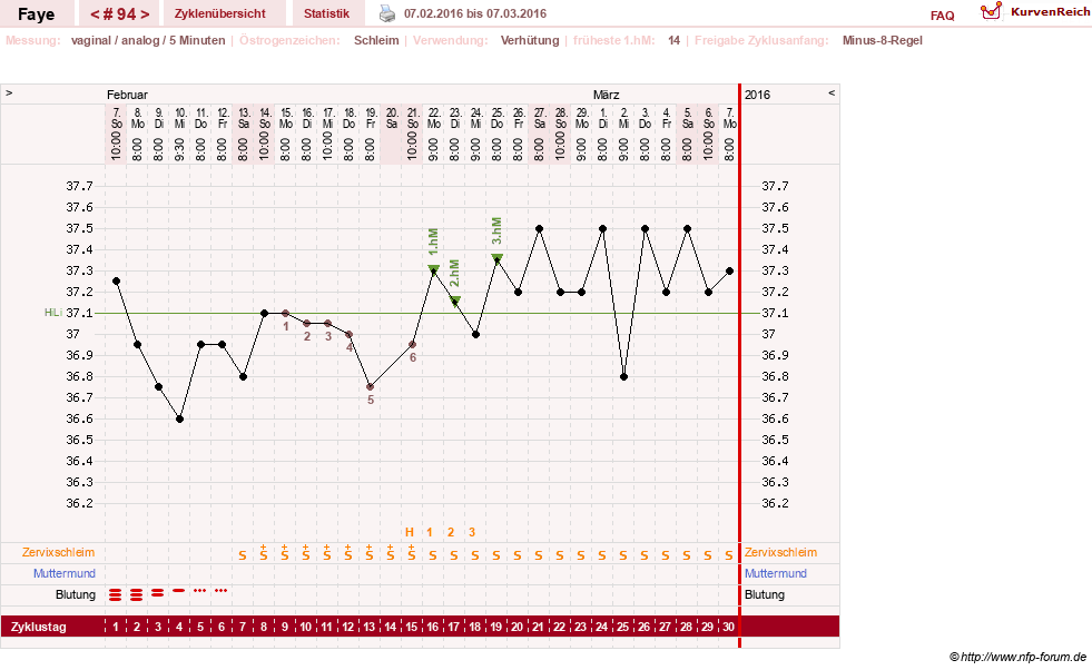 NFP-Kurve User #7798