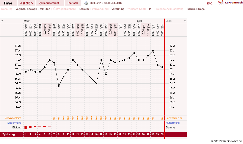 NFP-Kurve User #7798