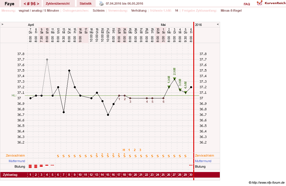 NFP-Kurve User #7798