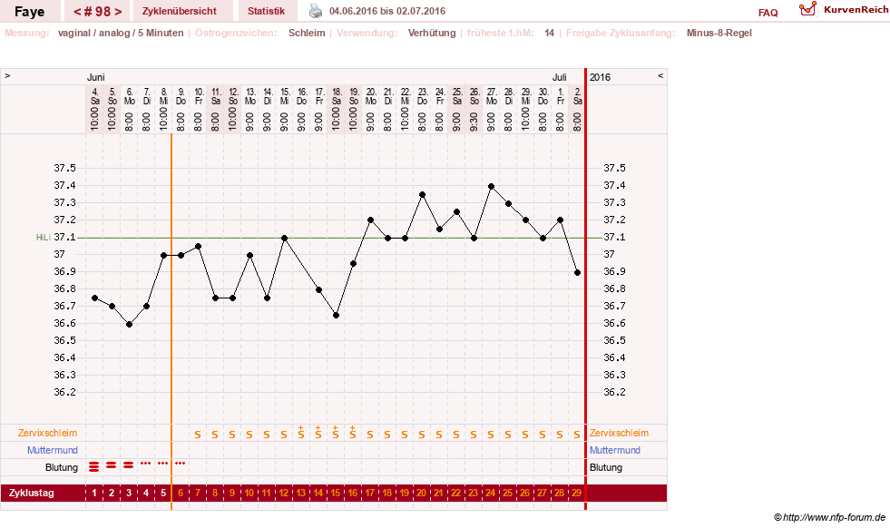 NFP-Kurve User #7798