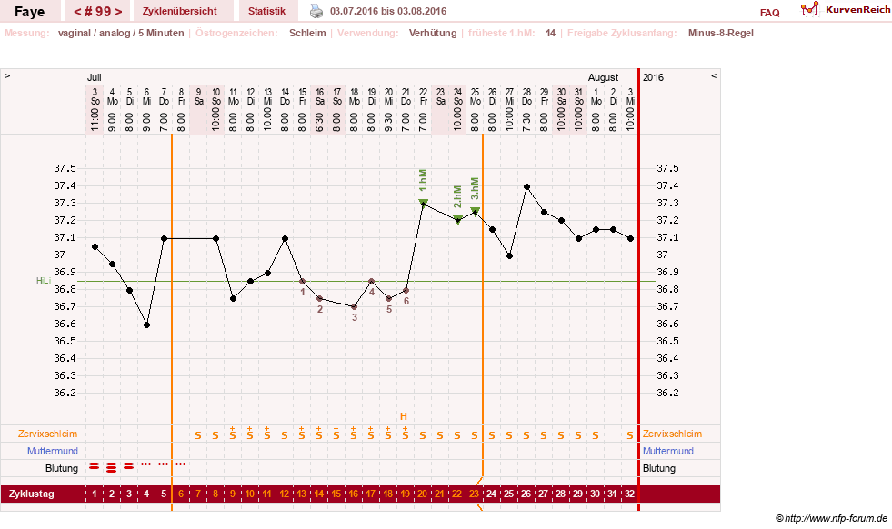 NFP-Kurve User #7798