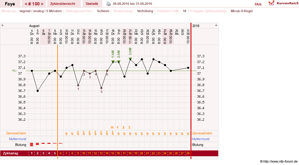NFP-Kurve User #7798