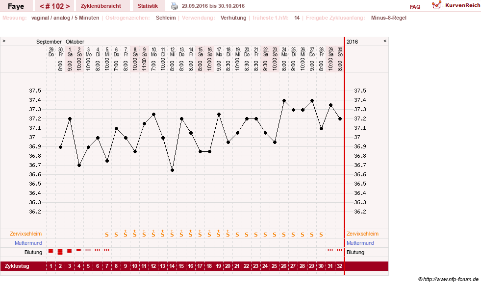 NFP-Kurve User #7798