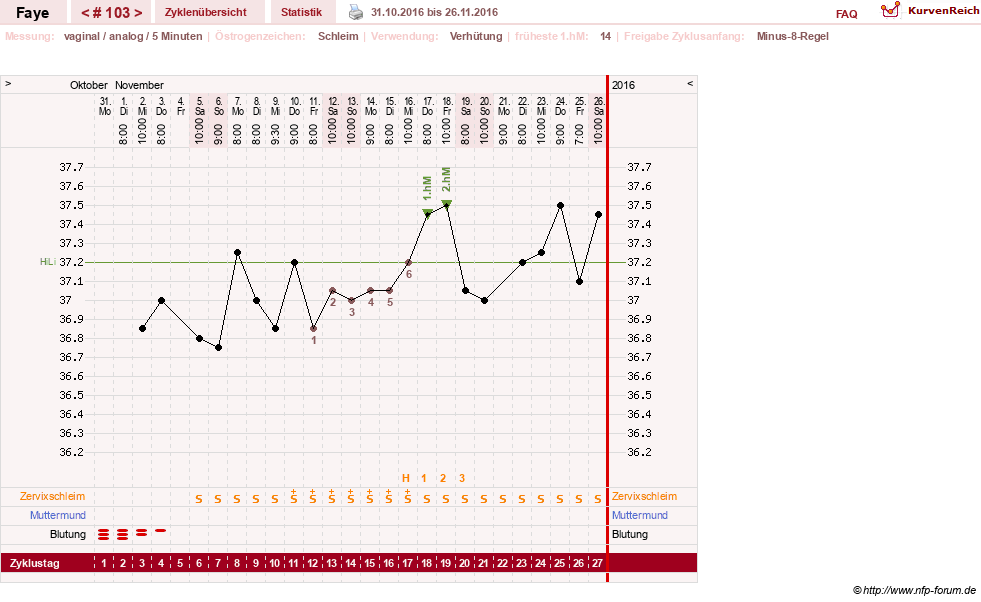 NFP-Kurve User #7798