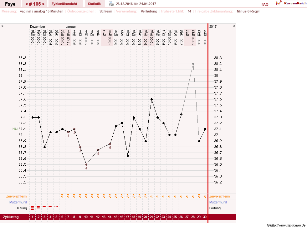 NFP-Kurve User #7798