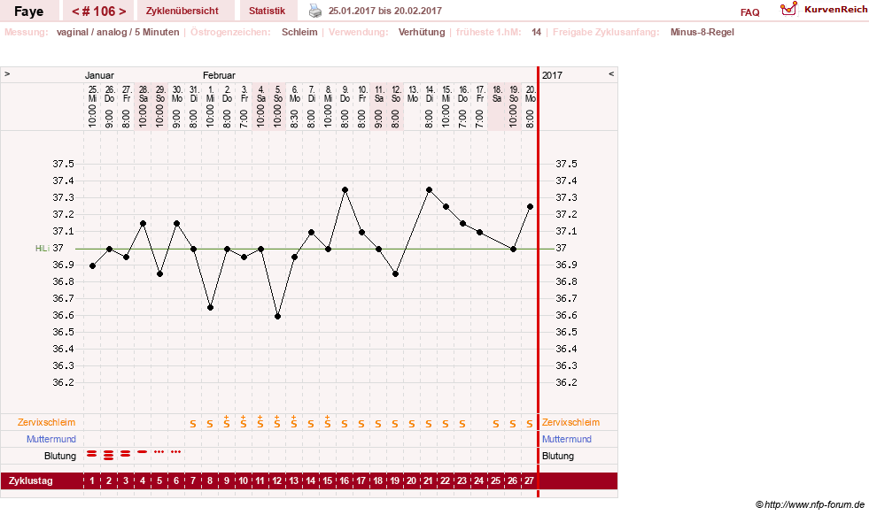 NFP-Kurve User #7798