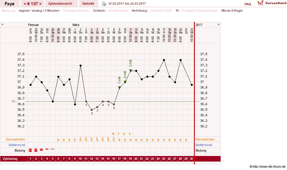 NFP-Kurve User #7798