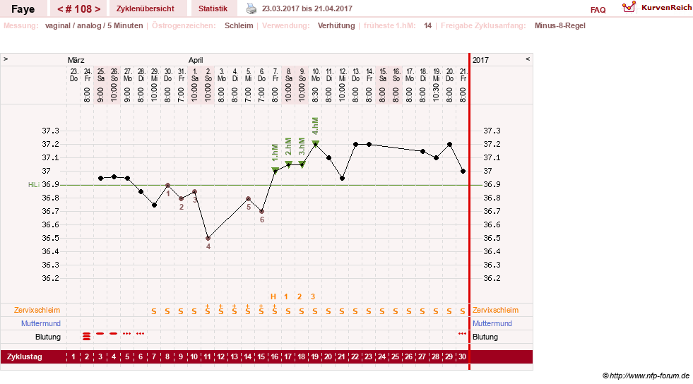 NFP-Kurve User #7798