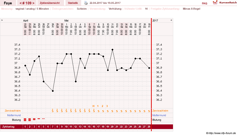 NFP-Kurve User #7798
