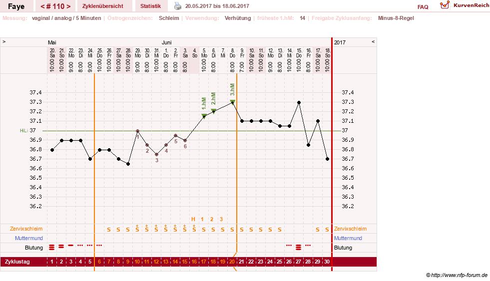 NFP-Kurve User #7798