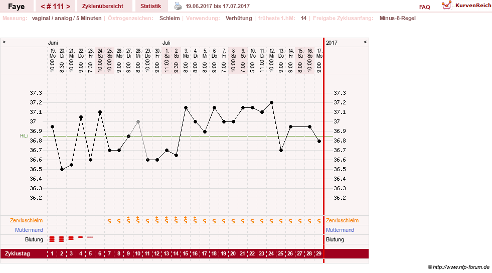 NFP-Kurve User #7798