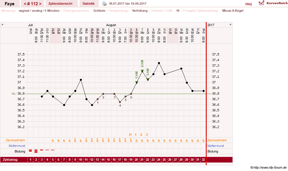 NFP-Kurve User #7798
