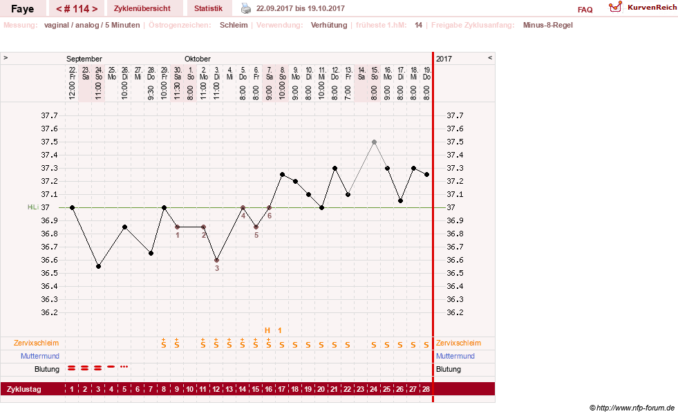 NFP-Kurve User #7798