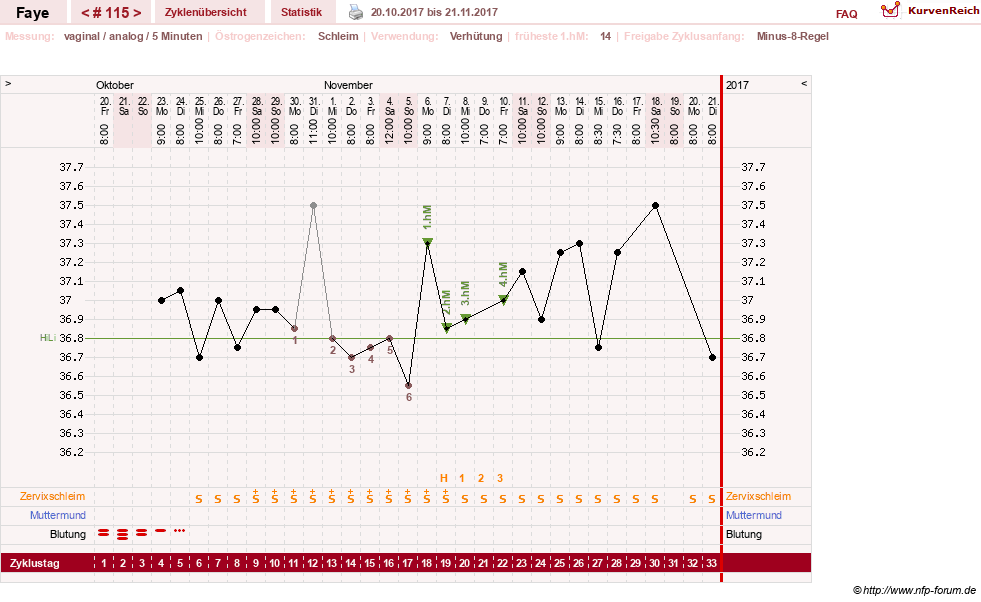 NFP-Kurve User #7798