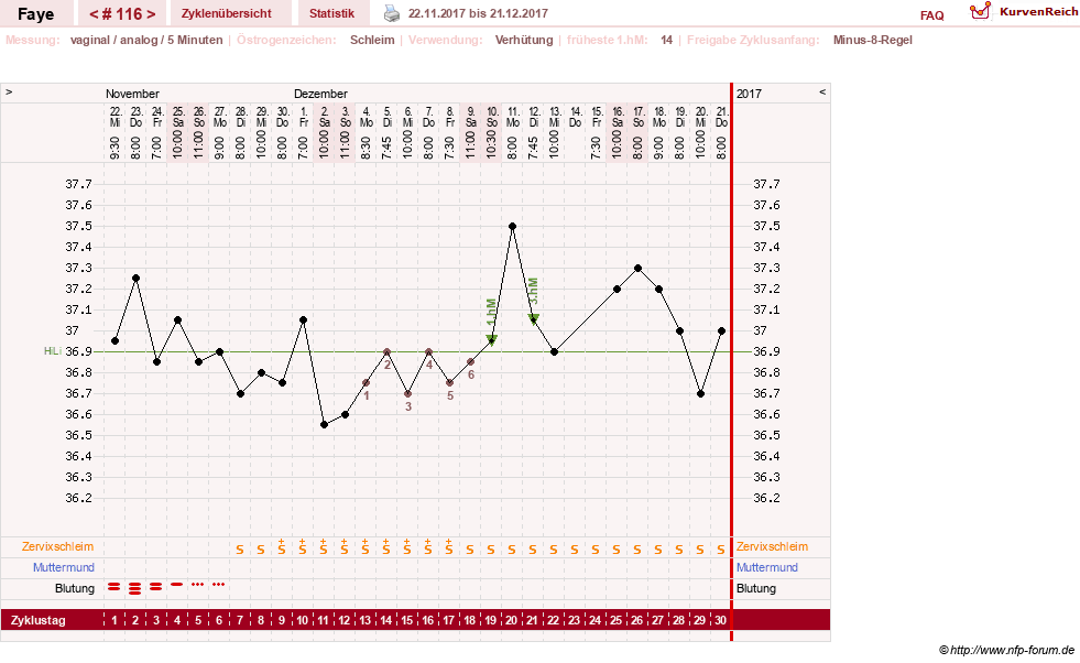 NFP-Kurve User #7798
