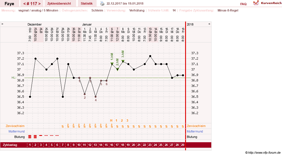 NFP-Kurve User #7798