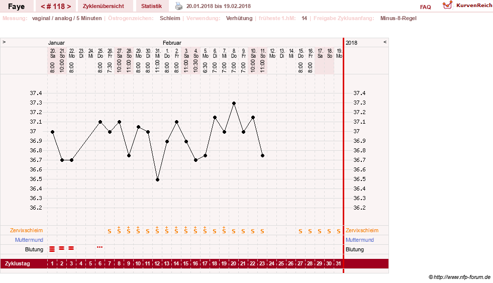 NFP-Kurve User #7798