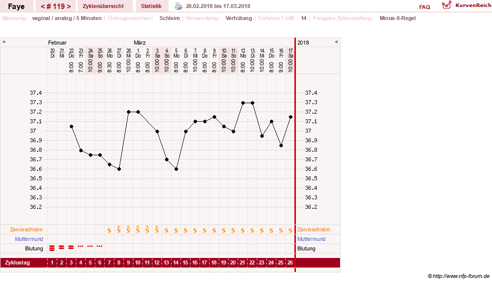 NFP-Kurve User #7798
