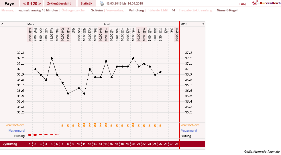 NFP-Kurve User #7798