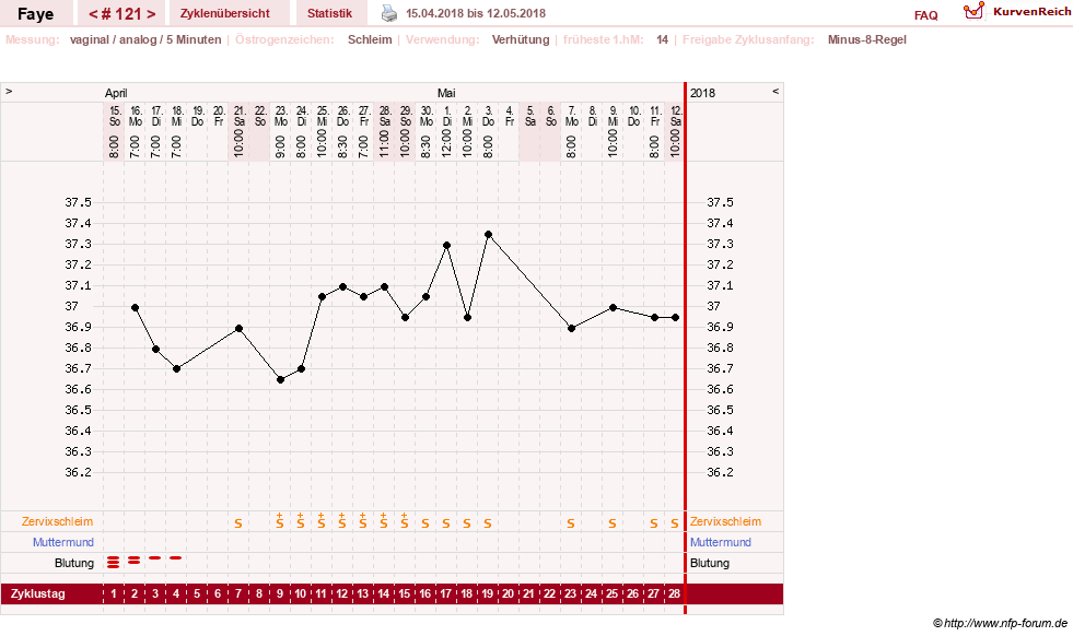 NFP-Kurve User #7798