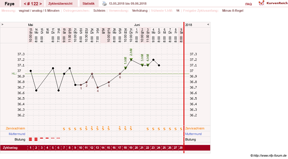 NFP-Kurve User #7798
