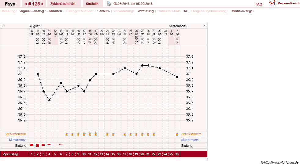 NFP-Kurve User #7798