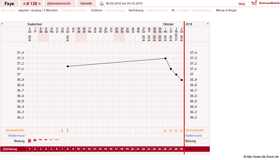 NFP-Kurve User #7798