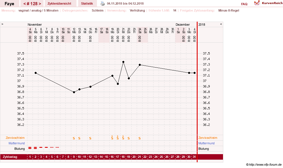 NFP-Kurve User #7798