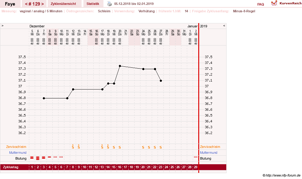 NFP-Kurve User #7798