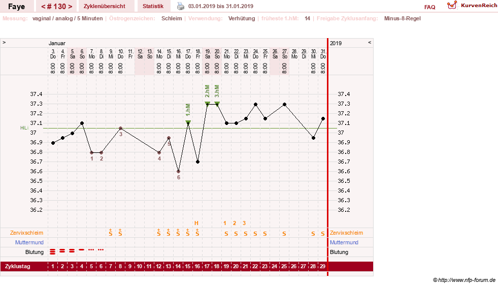 NFP-Kurve User #7798