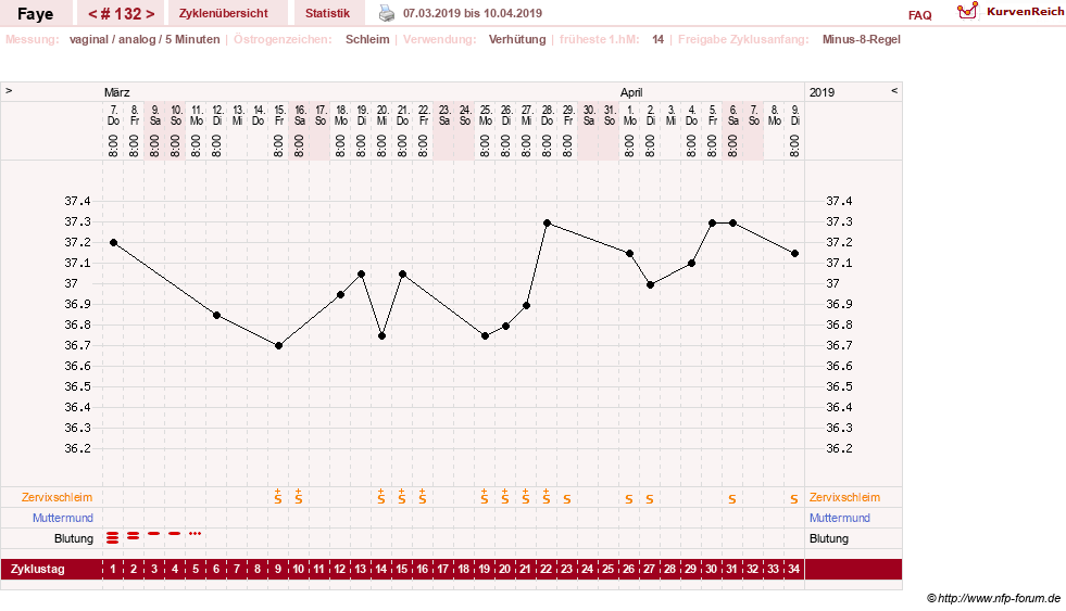 NFP-Kurve User #7798