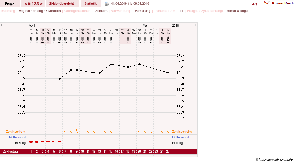 NFP-Kurve User #7798