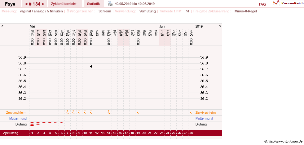 NFP-Kurve User #7798