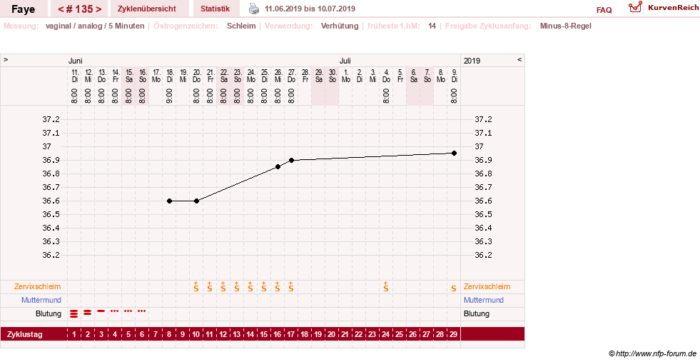 NFP-Kurve User #7798