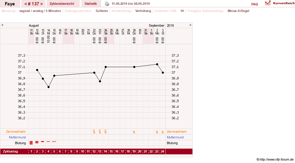 NFP-Kurve User #7798