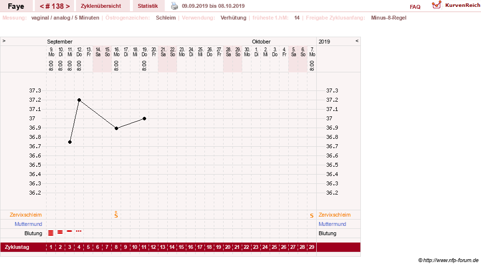 NFP-Kurve User #7798
