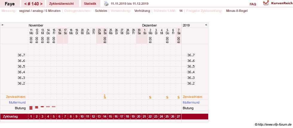 NFP-Kurve User #7798