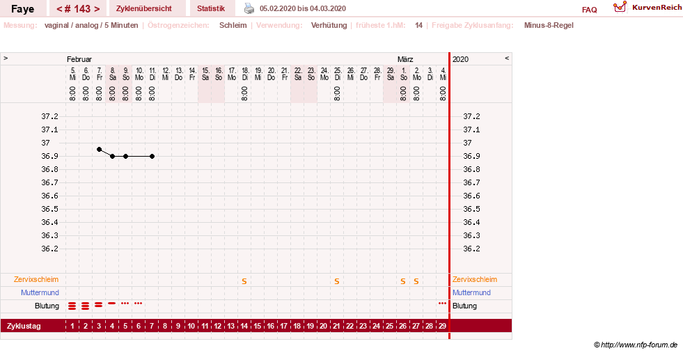 NFP-Kurve User #7798