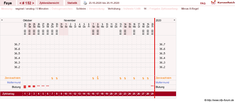 NFP-Kurve User #7798
