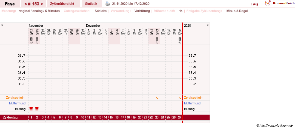 NFP-Kurve User #7798