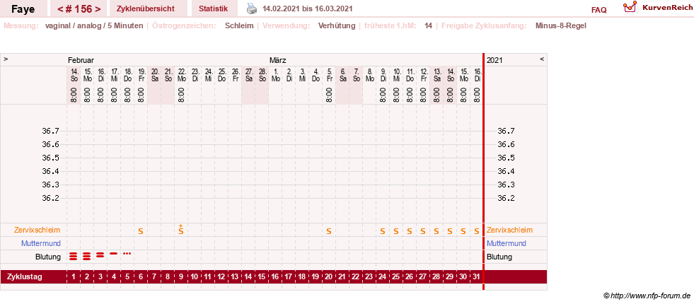 NFP-Kurve User #7798