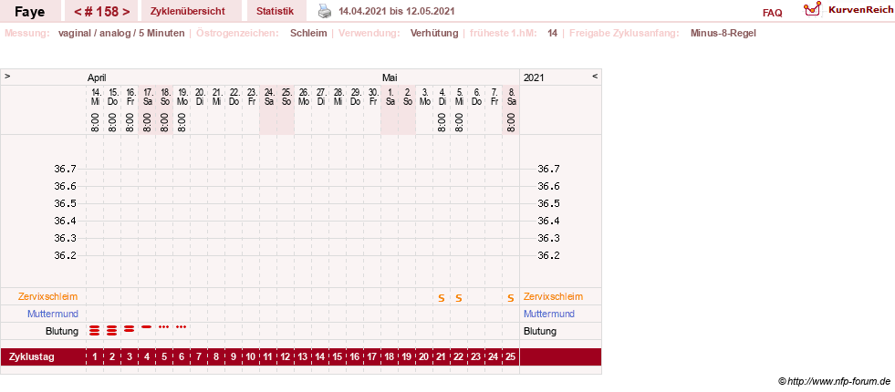 NFP-Kurve User #7798
