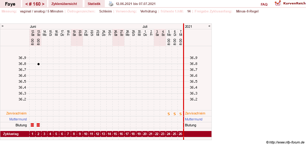 NFP-Kurve User #7798