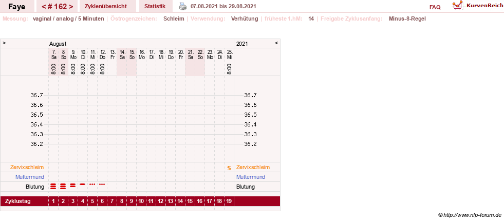 NFP-Kurve User #7798