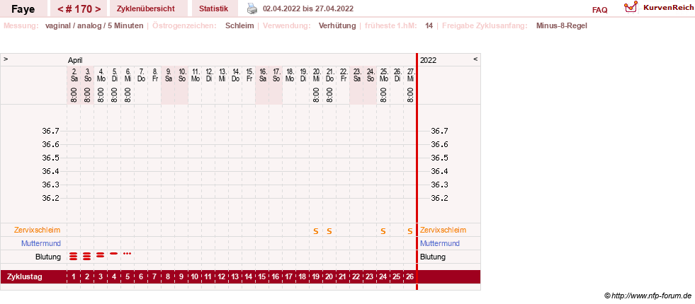NFP-Kurve User #7798