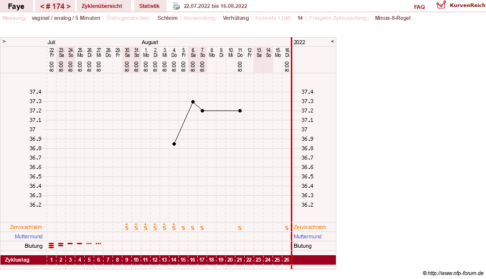 NFP-Kurve User #7798