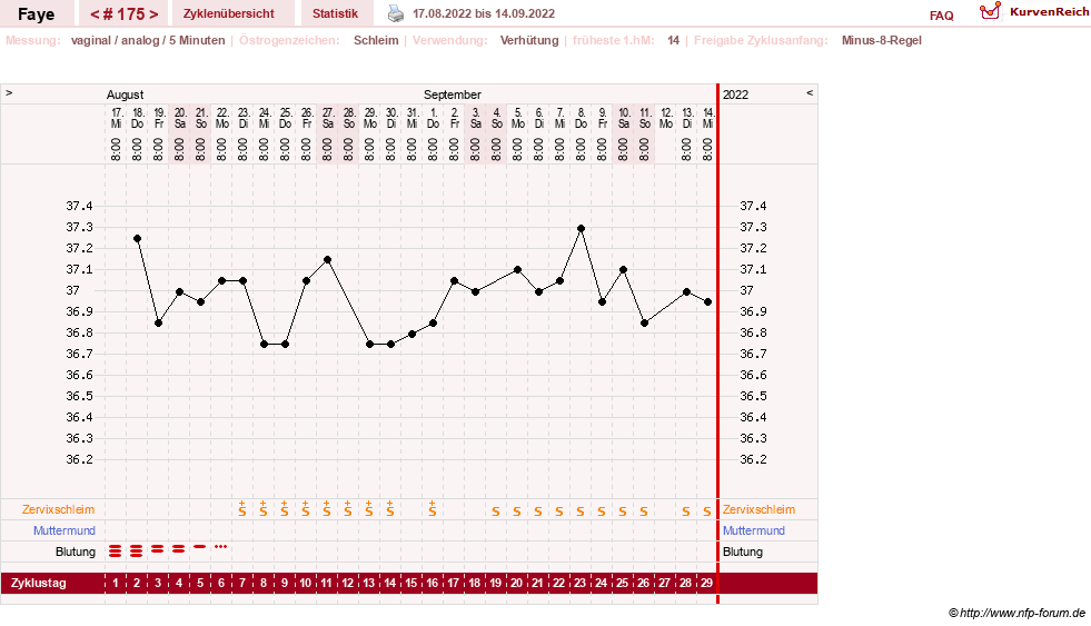 NFP-Kurve User #7798