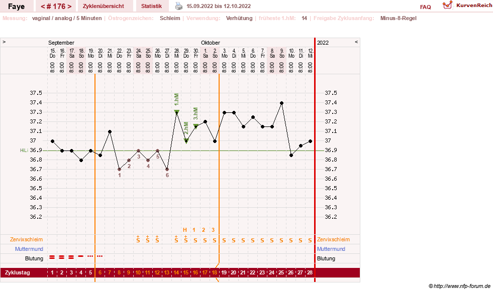NFP-Kurve User #7798