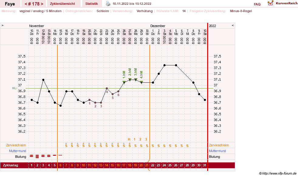 NFP-Kurve User #7798